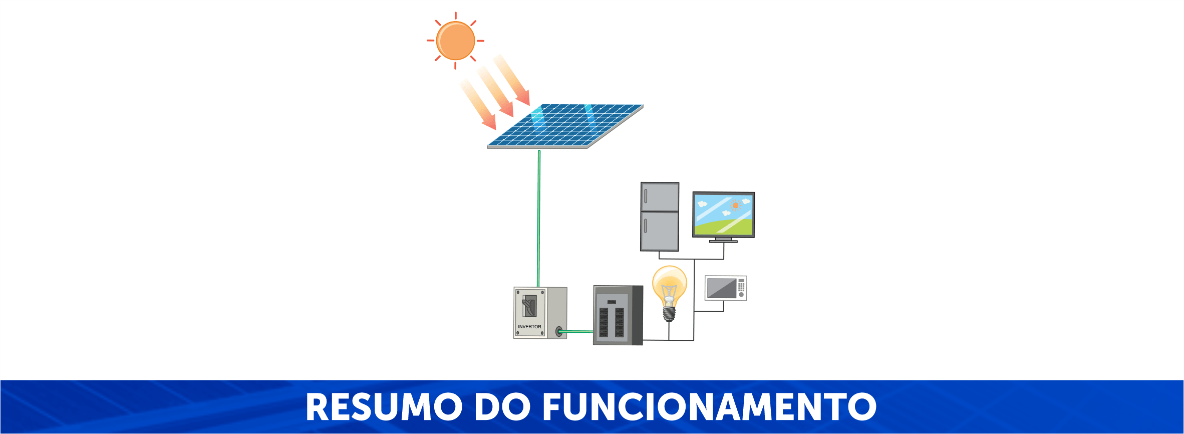 Energia Solar